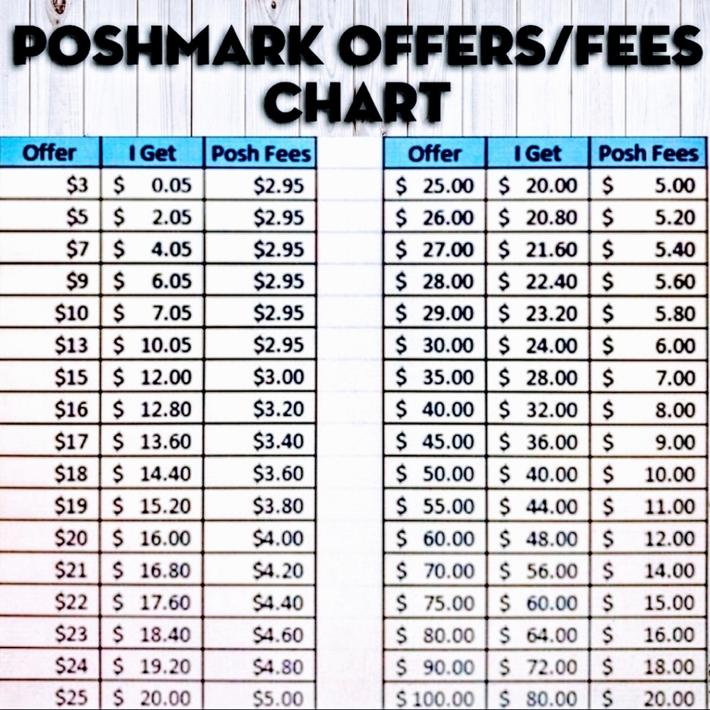 What you'll make! $💖 After Poshmark fees are applied to the sale.